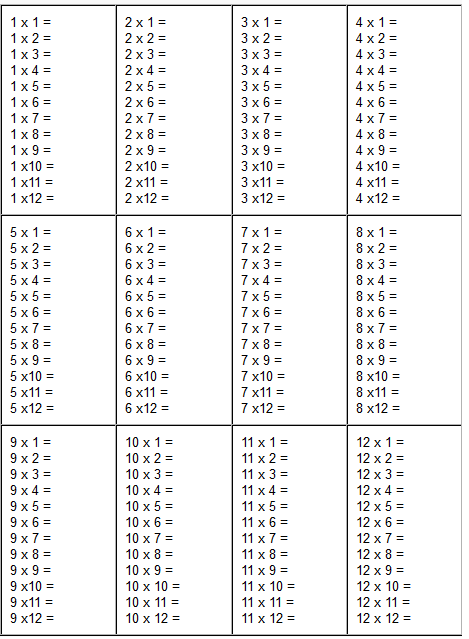 Multiplication Worksheet(1-12)