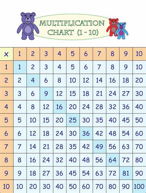 multiplication chart(1-10), yellow