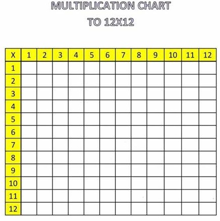 multication chart(12X12), yellow and plain