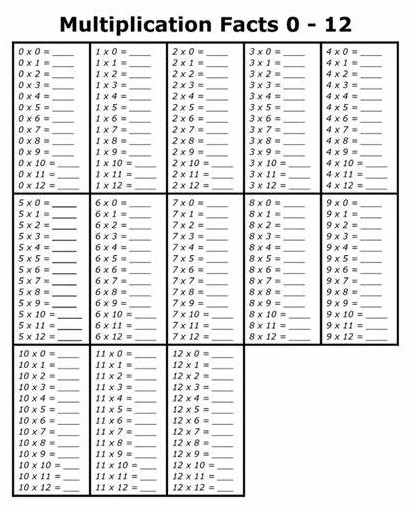 multication facts(0-12), free and printable