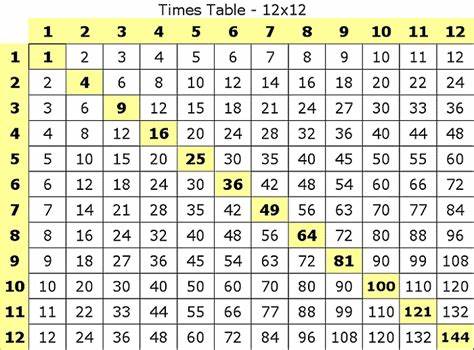 times tables (1-12), plain