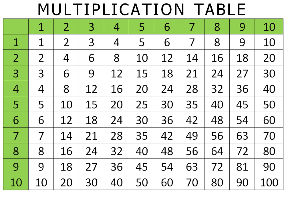 multilication table(1-10), white