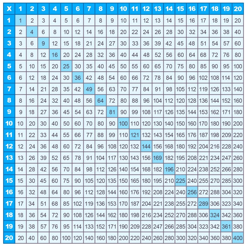 multiplication_charts(1-20)