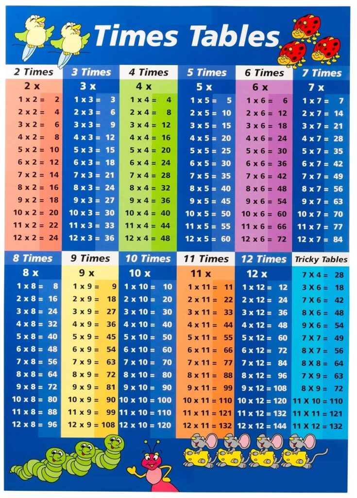 times tables chart(1-12), and tricky tables, blue