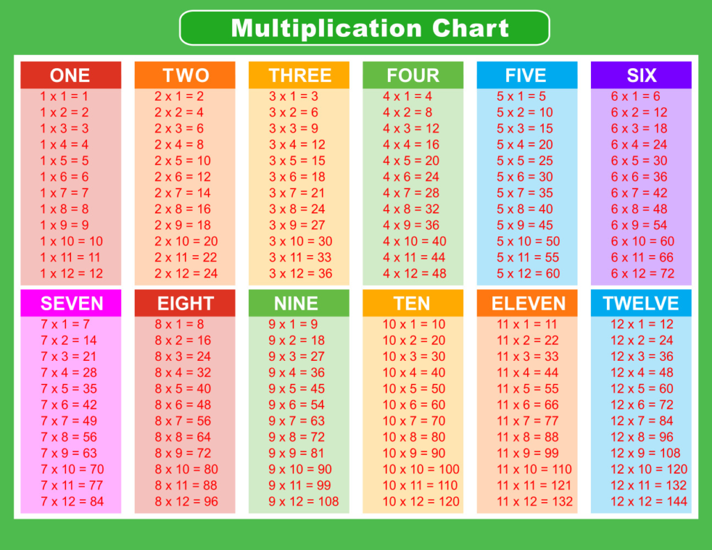 Filled 1-12 Multiplication Table Printable