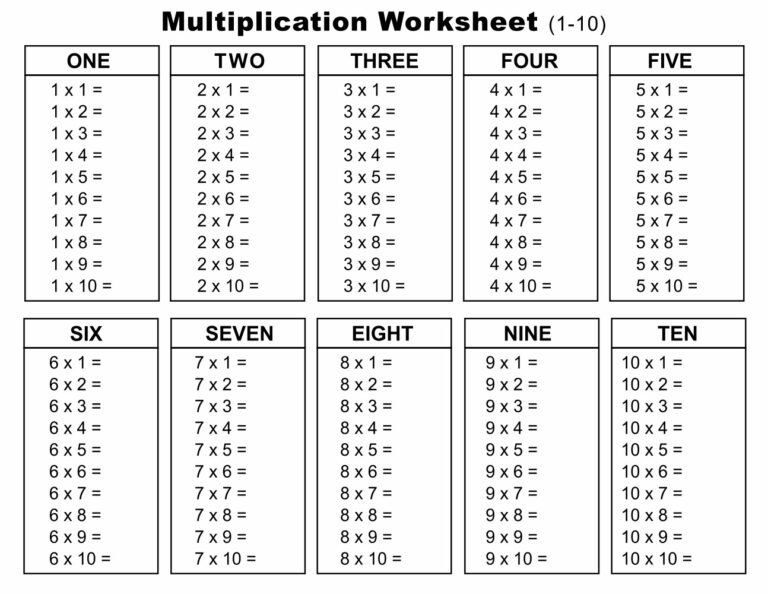 Blank Multiplication Table (1–12)